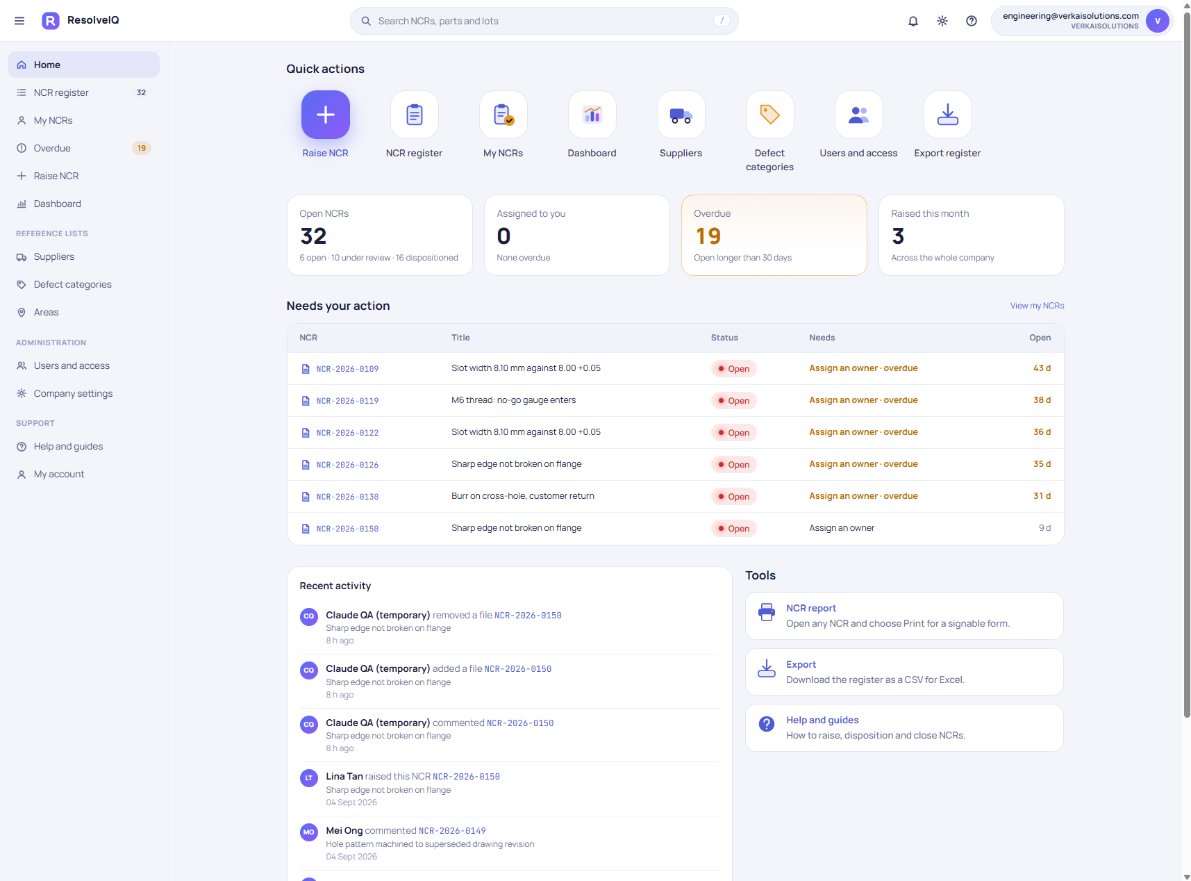 ResolveIQ quality management dashboard showing NCR metrics, actions and recent activity